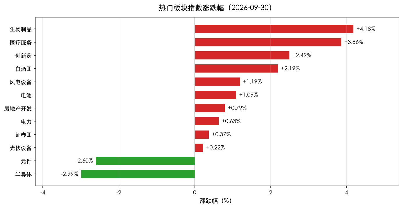 热门板块涨跌幅
